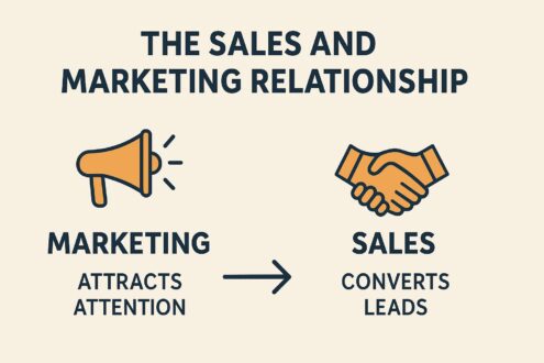 Salea and Marketing